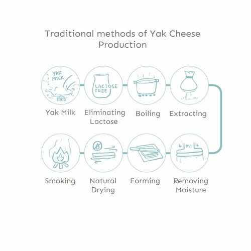 Lof Natural Himalayan Yak Chews Cheese Long Lasting Dog Treats Medium - ClickCrate Lof Natural Himalayan Yak Chews Cheese Long Lasting Dog Treats Medium